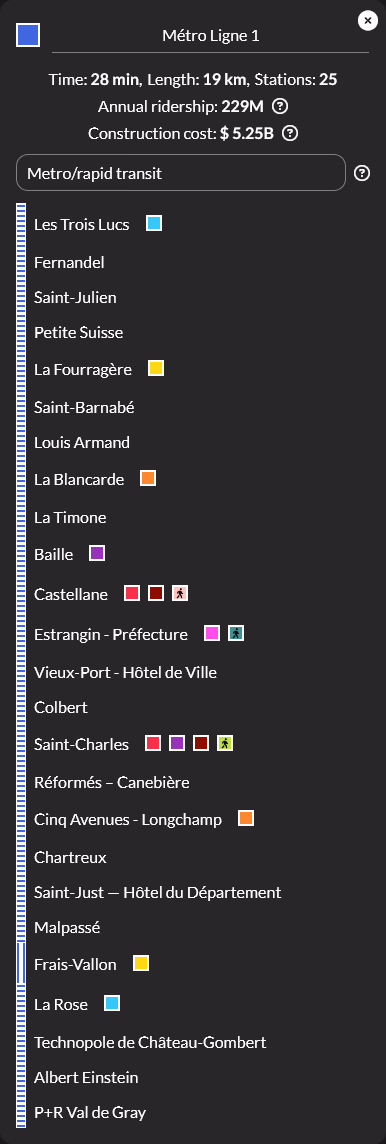 Détail de la ligne 1