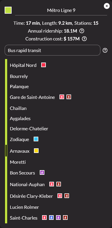 Détail de la ligne 9