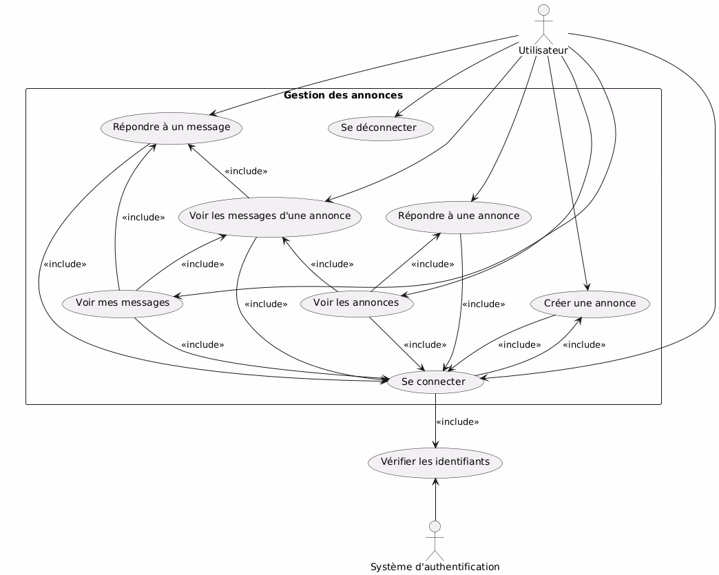 Diagramme de cas d'utilisation